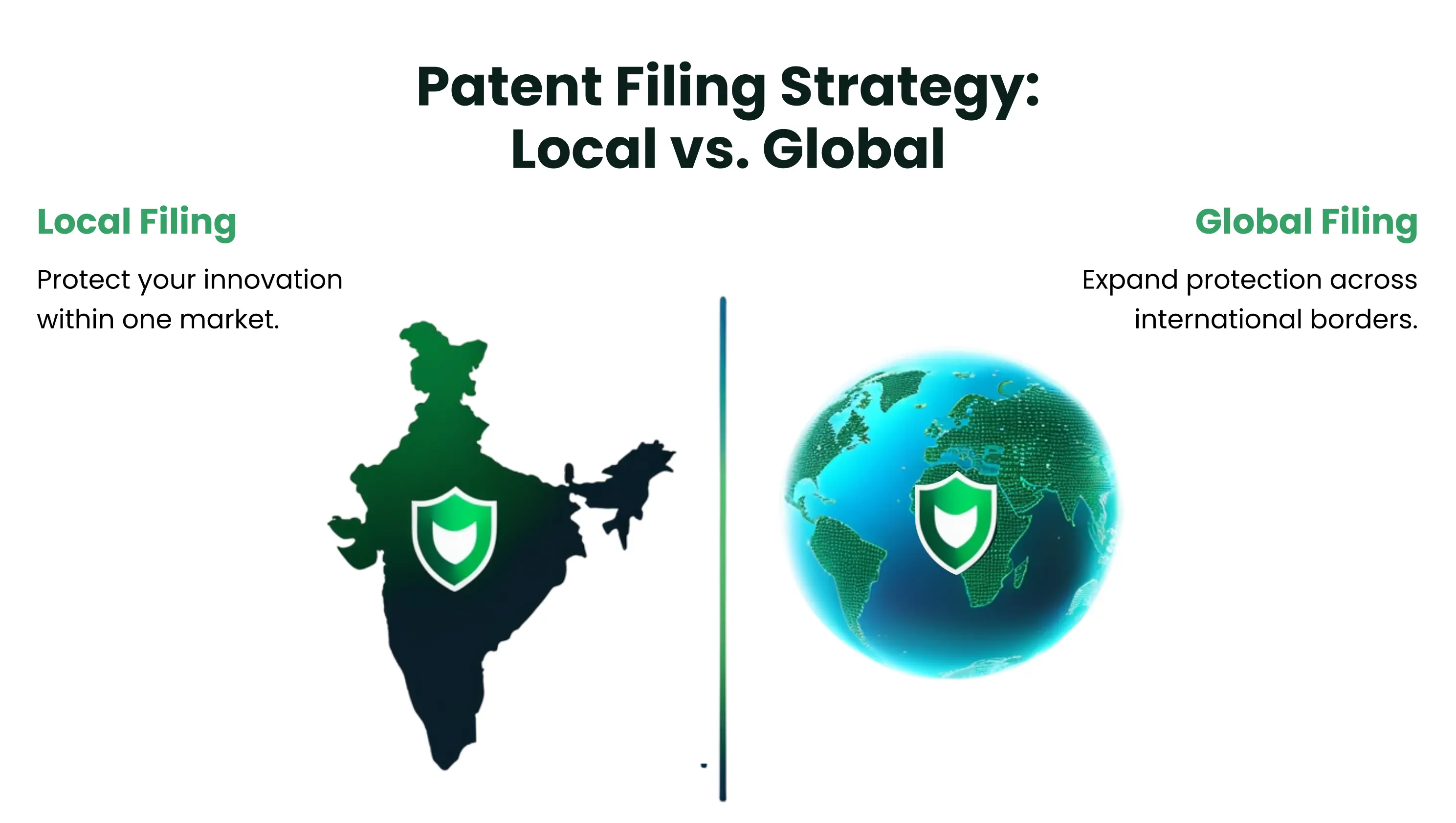 Patent filing strategy local vs global