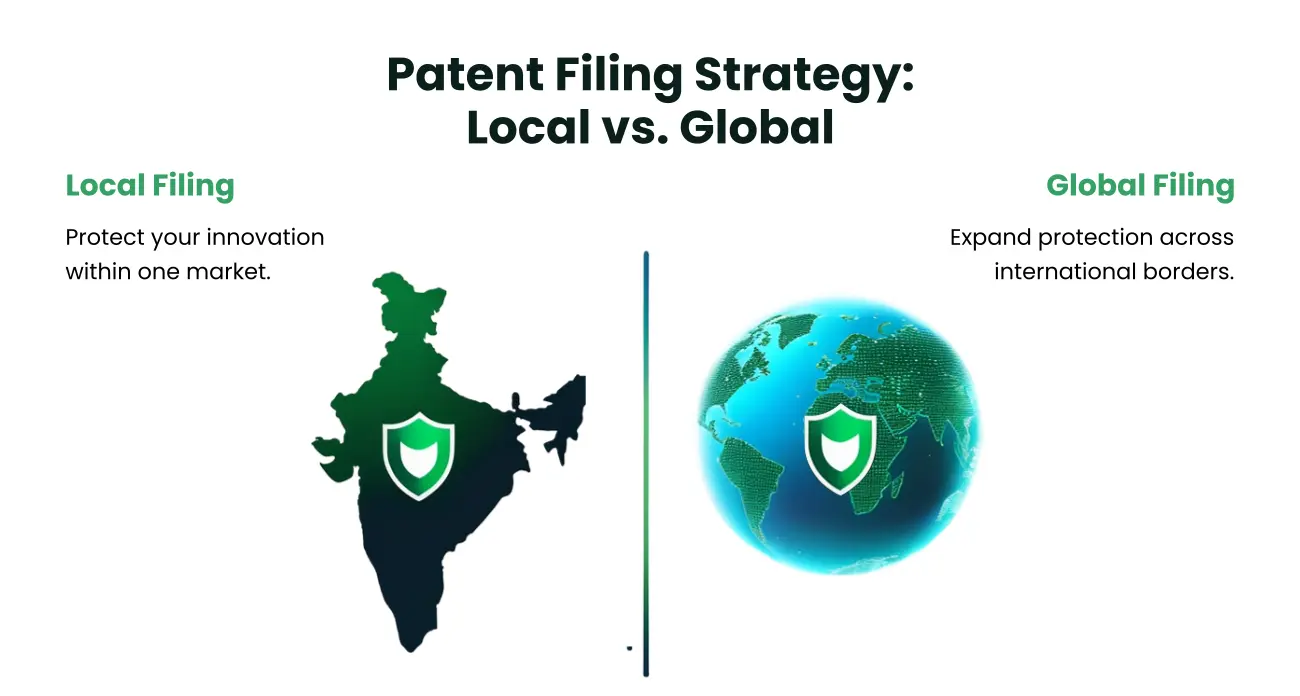 Patent filing strategy local vs global